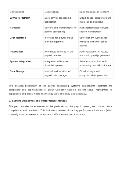 Free Payroll Accounting System Analysis Template to Edit Online