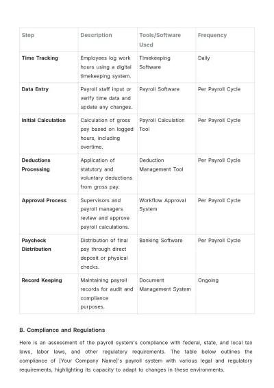 Free Payroll Accounting System Analysis Template to Edit Online