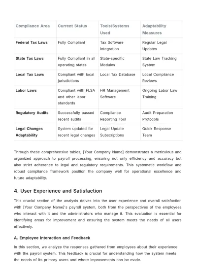 Free Payroll Accounting System Analysis Template to Edit Online