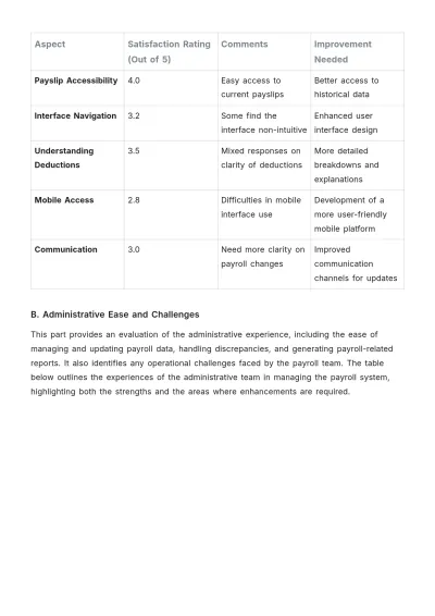 Free Payroll Accounting System Analysis Template to Edit Online
