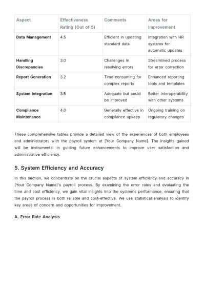 Free Payroll Accounting System Analysis Template to Edit Online