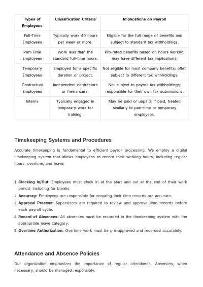 Free Payroll Accounting Policies & Procedures Manual Template to Edit Online