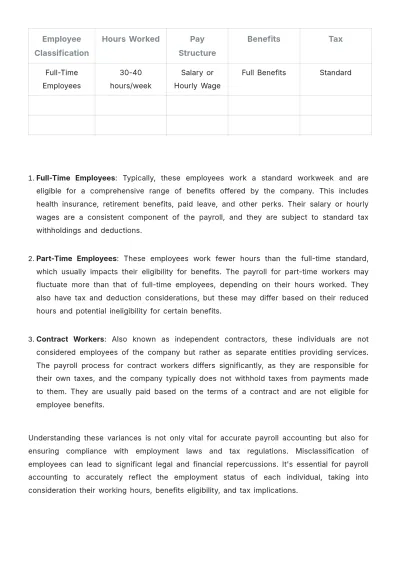 Free Payroll Accounting Training Manual Template to Edit Online