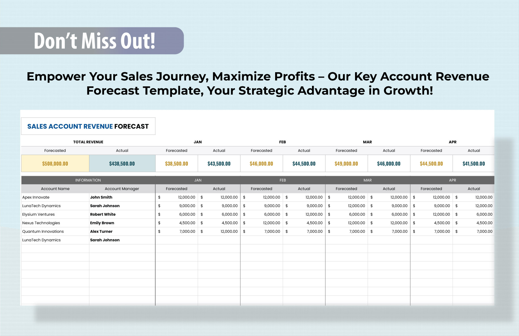 Sales Key Account Revenue Forecast Template