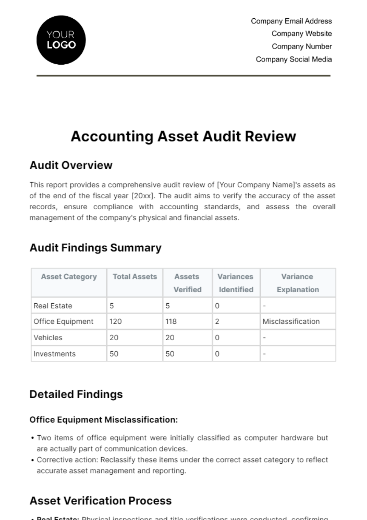 Accounting Asset Audit Review Template