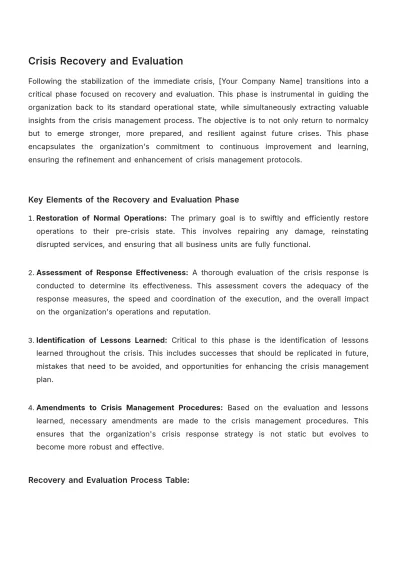 Free Accounting Asset Crisis Management Protocol Template to Edit Online