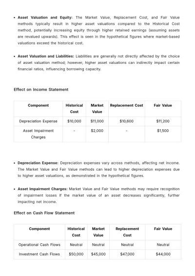 Free Accounting Asset Valuation Impact Study Template to Edit Online