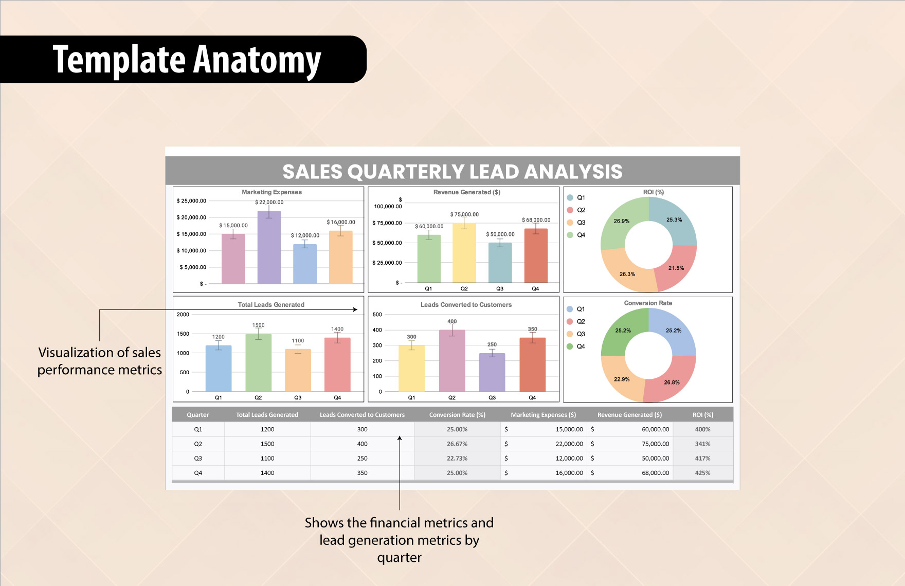 Sales Quarterly Lead Analysis Template
