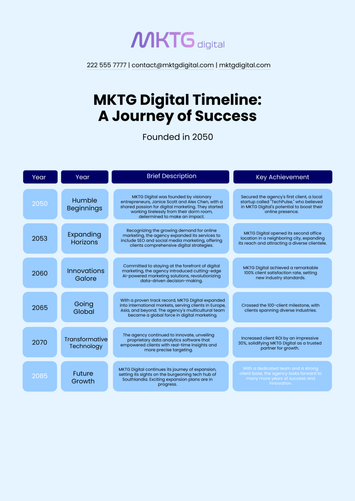 Digital Marketing Agency Timeline Infographic