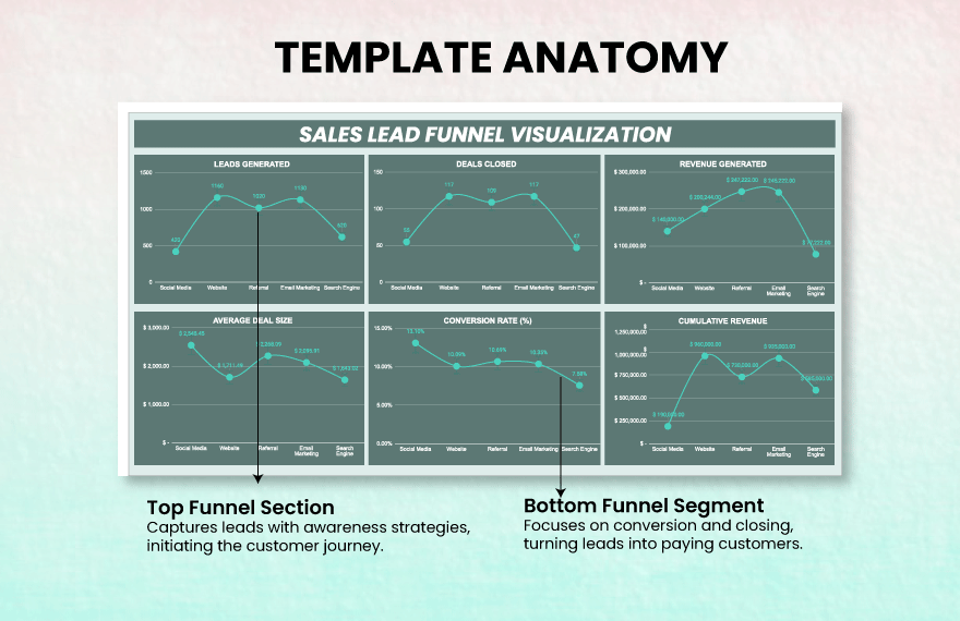 Sales Lead Funnel Visualization Template