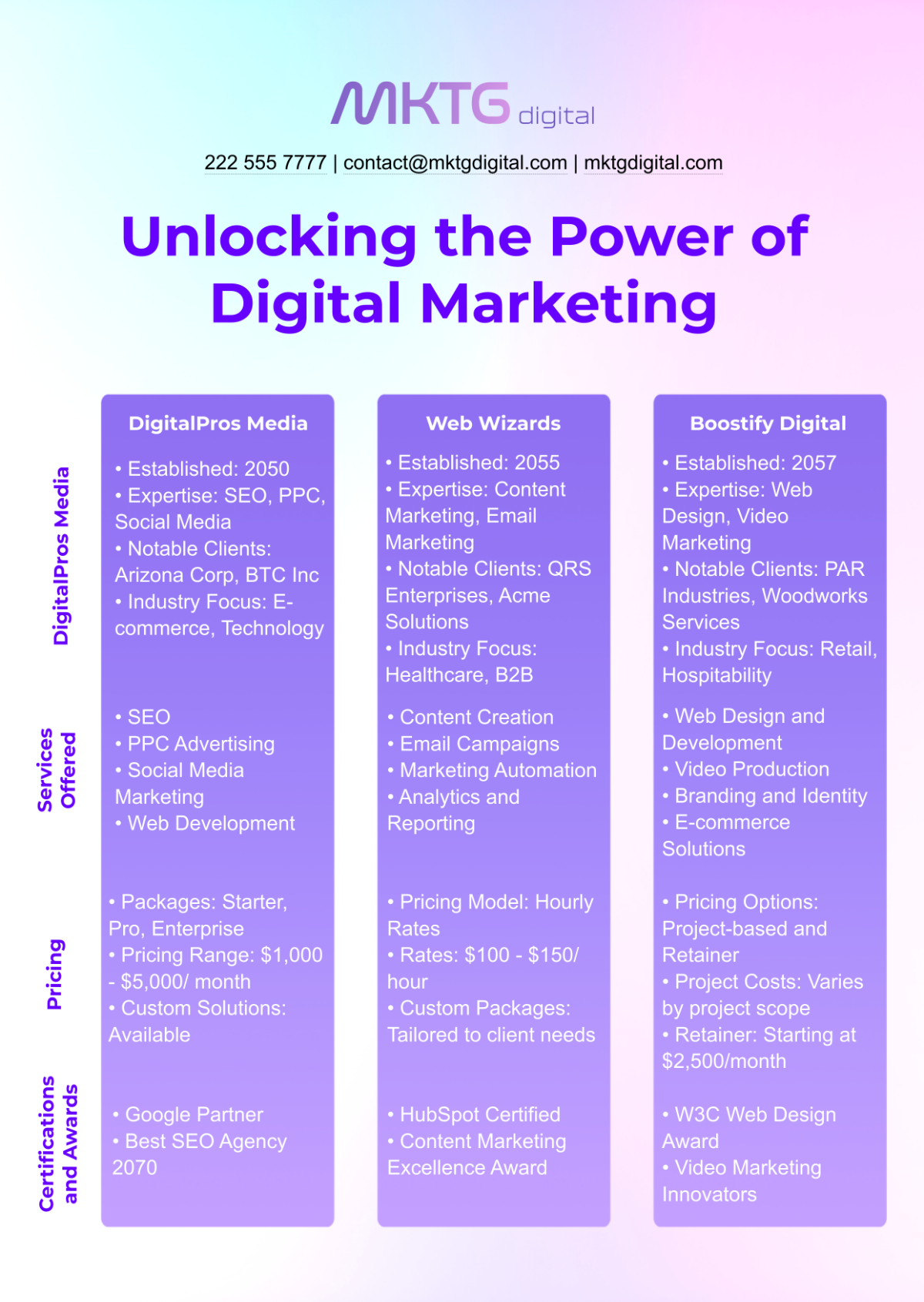 Digital Marketing Agency Comparison Infographic