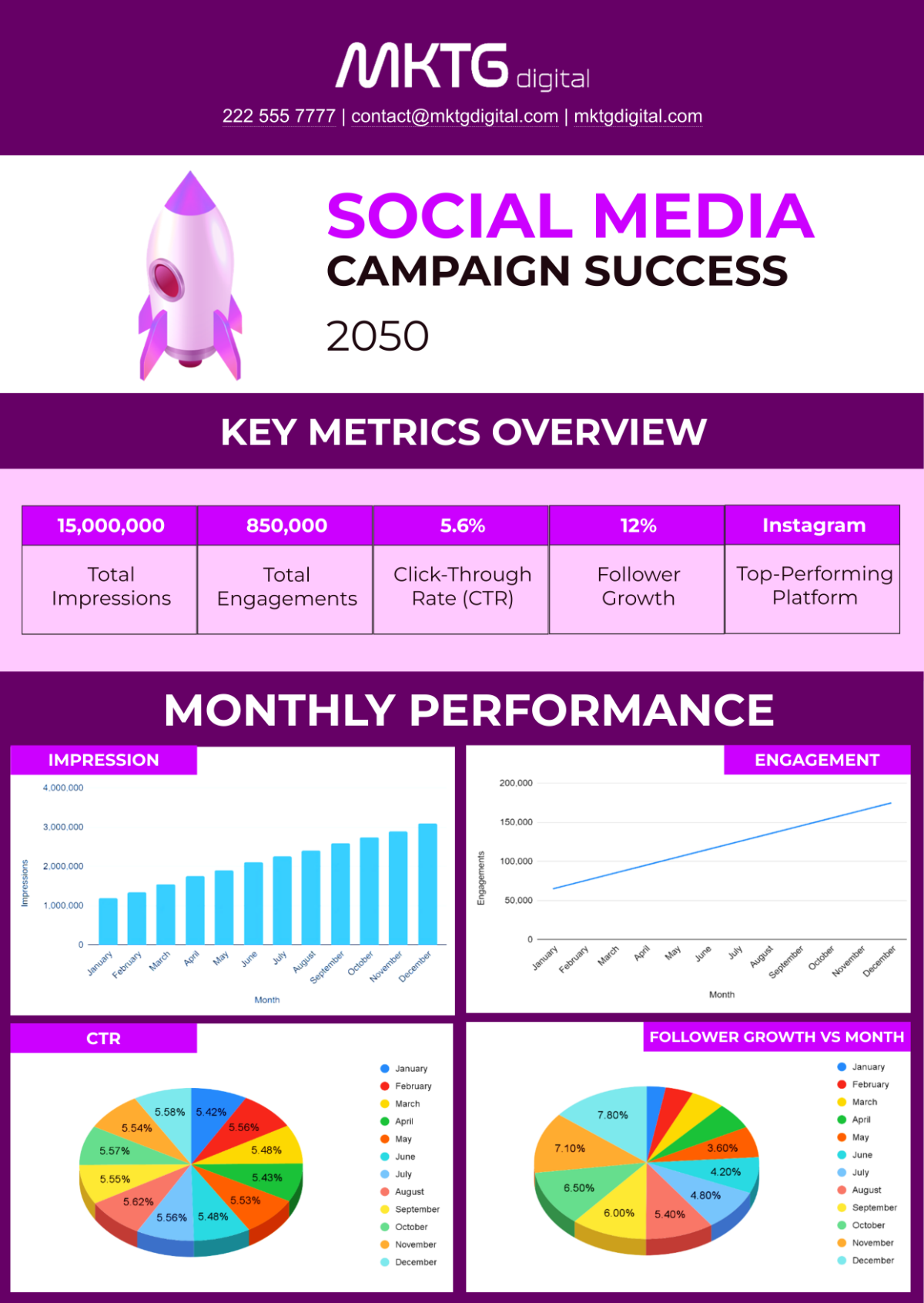 Free Digital Marketing Agency Statistical Infographic Template