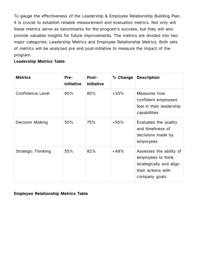 Free Leadership & Employee Relationship Building Plan HR Template to Edit Online