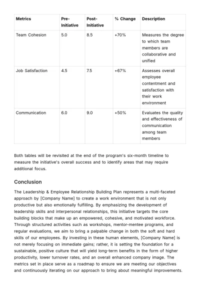 Free Leadership & Employee Relationship Building Plan HR Template to Edit Online