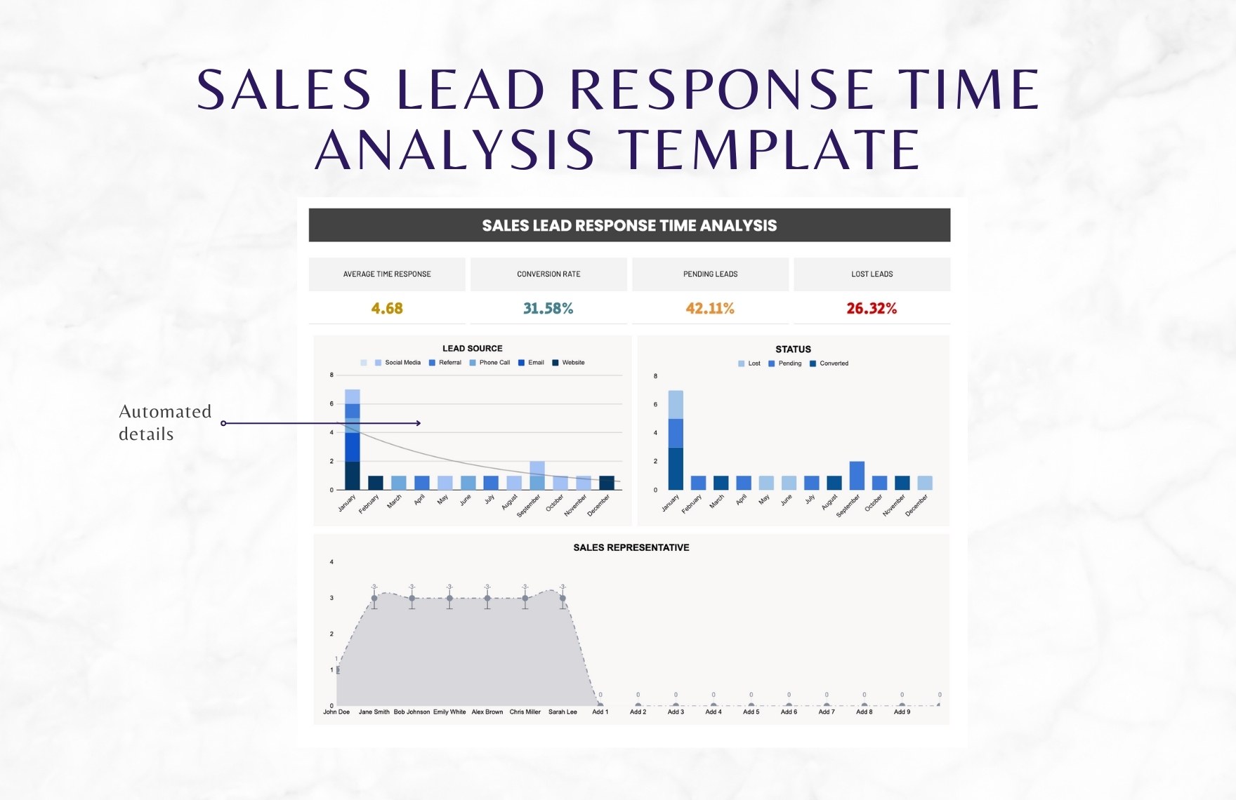 Sales Lead Response Time Analysis Template