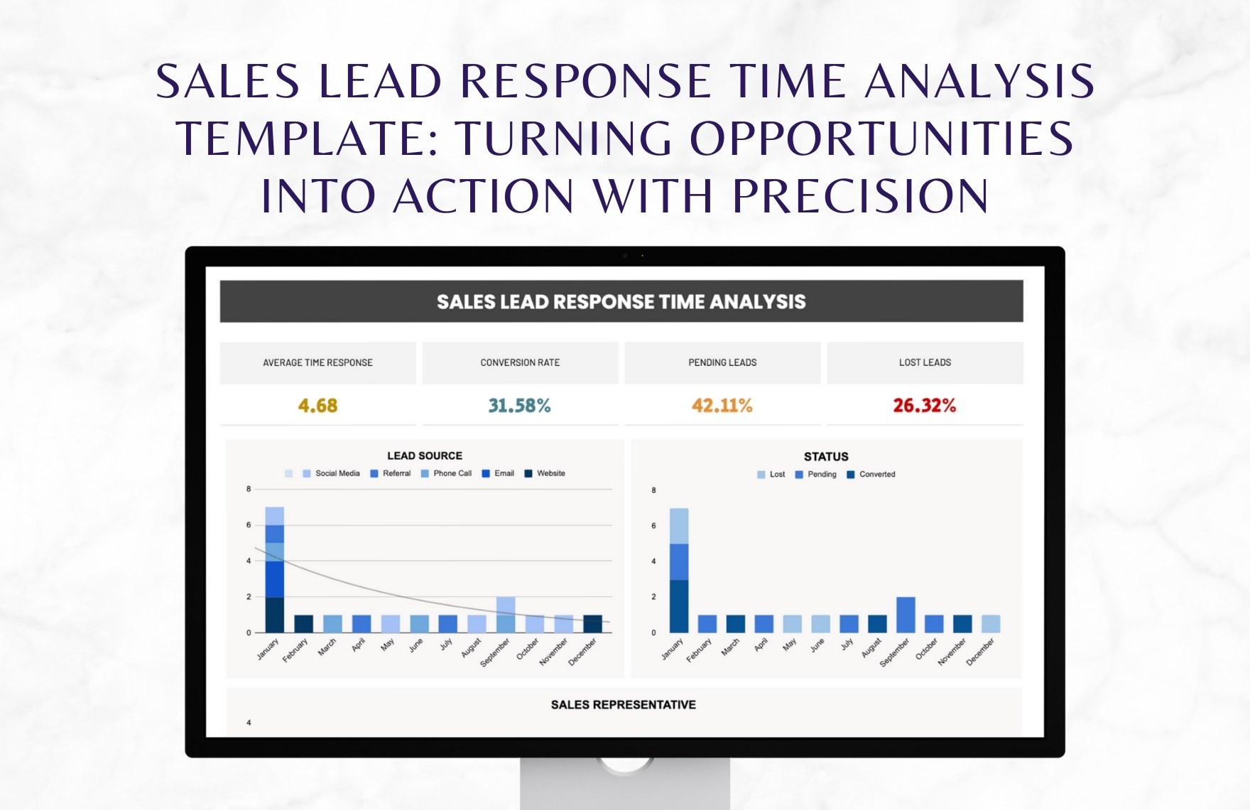 Sales Lead Response Time Analysis Template