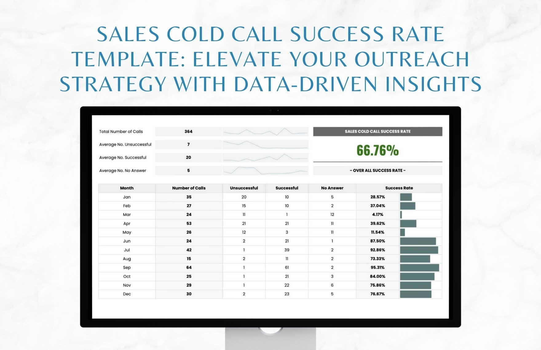 Sales Cold Call Success Rate Template