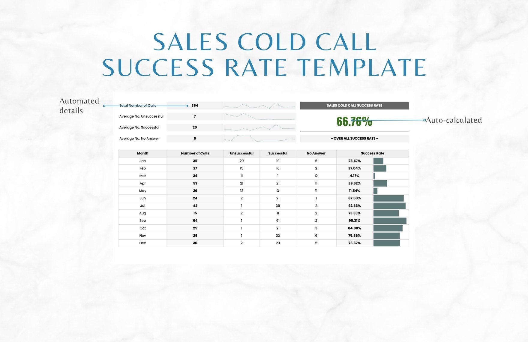 Sales Cold Call Success Rate Template