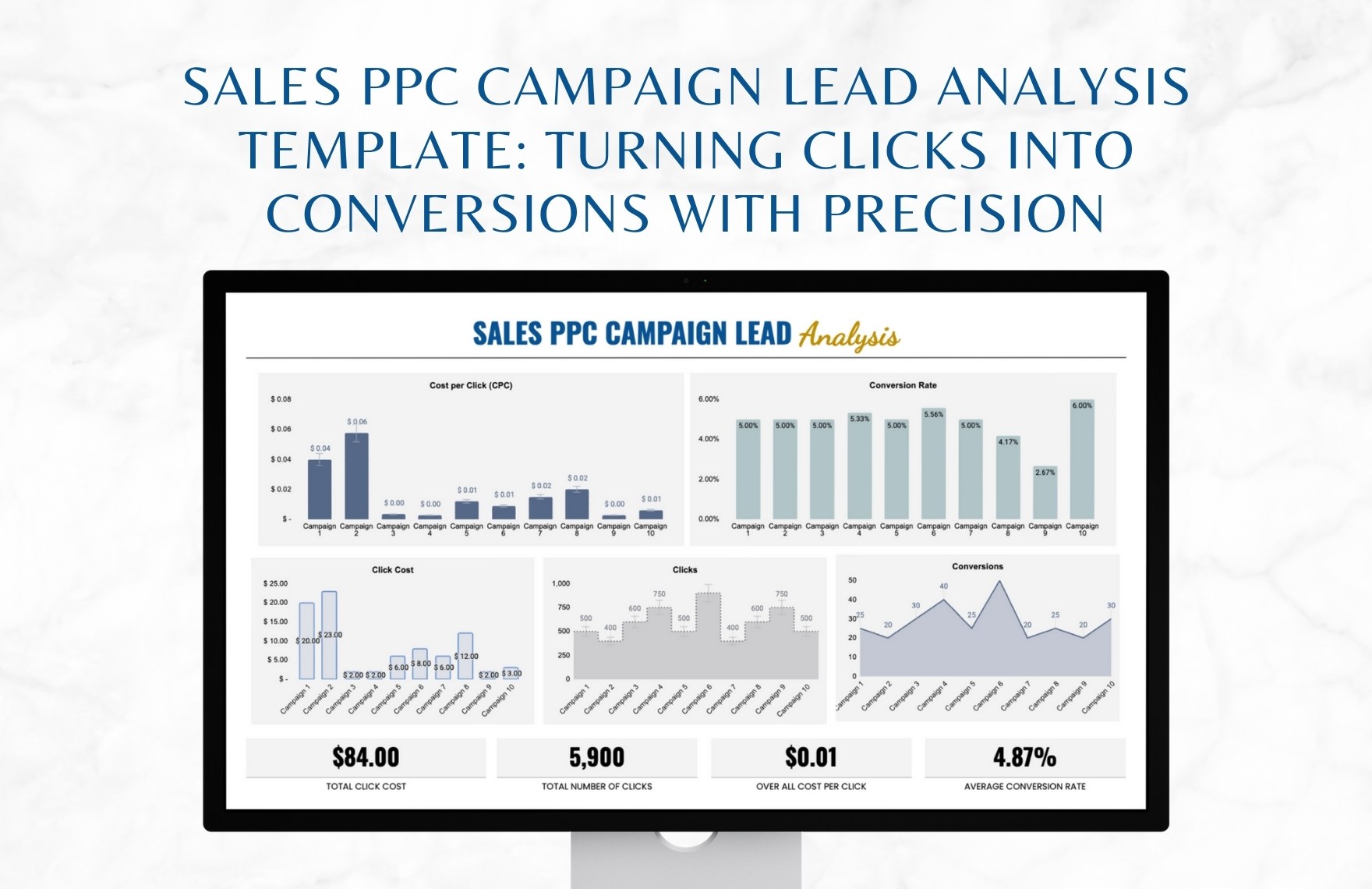 Sales PPC Campaign Lead Analysis Template