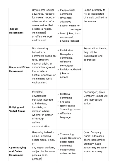 Free Workplace Harassment Prevention & Response Manual HR Template to Edit Online