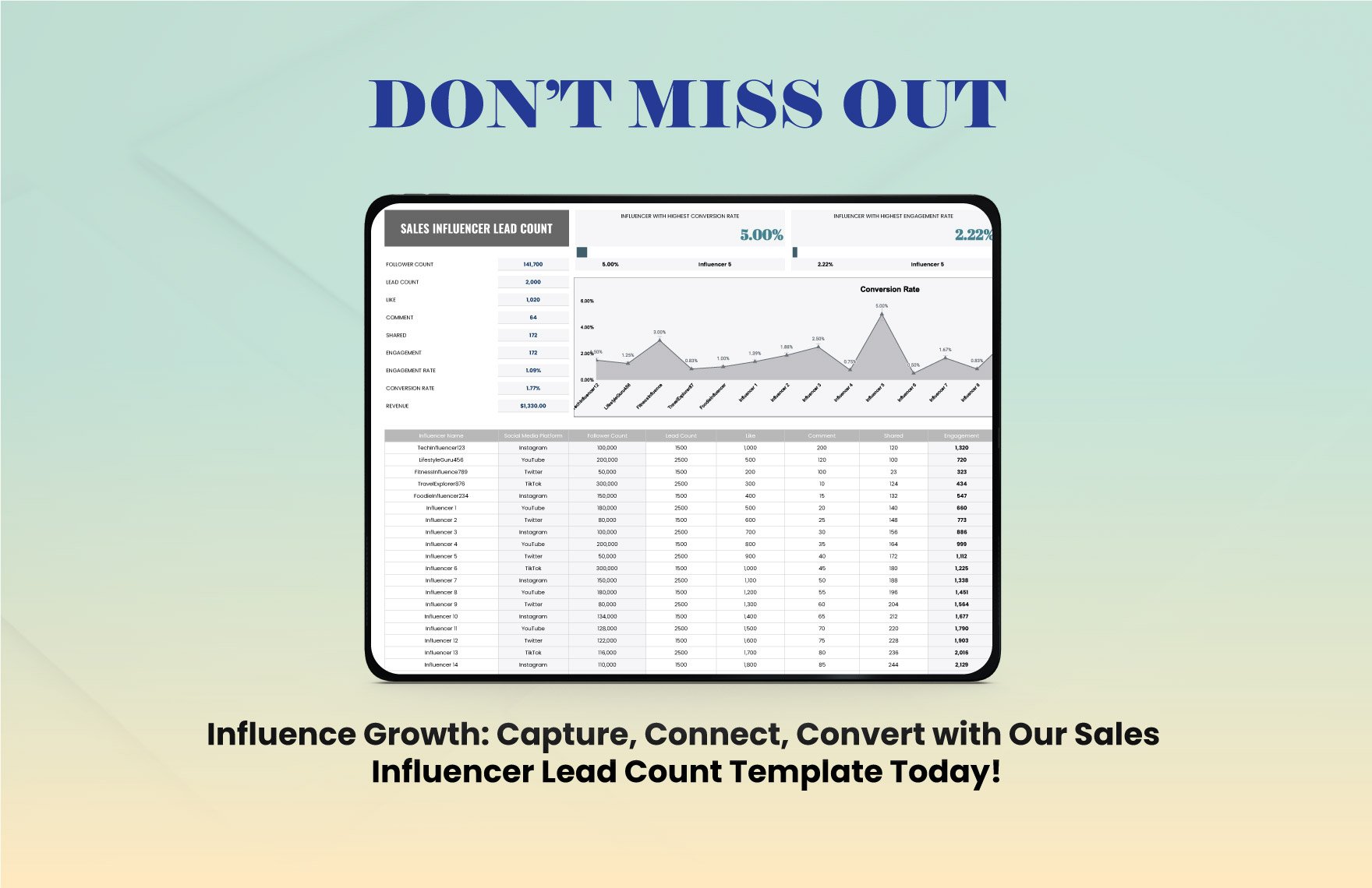 Sales Influencer Lead Count Template