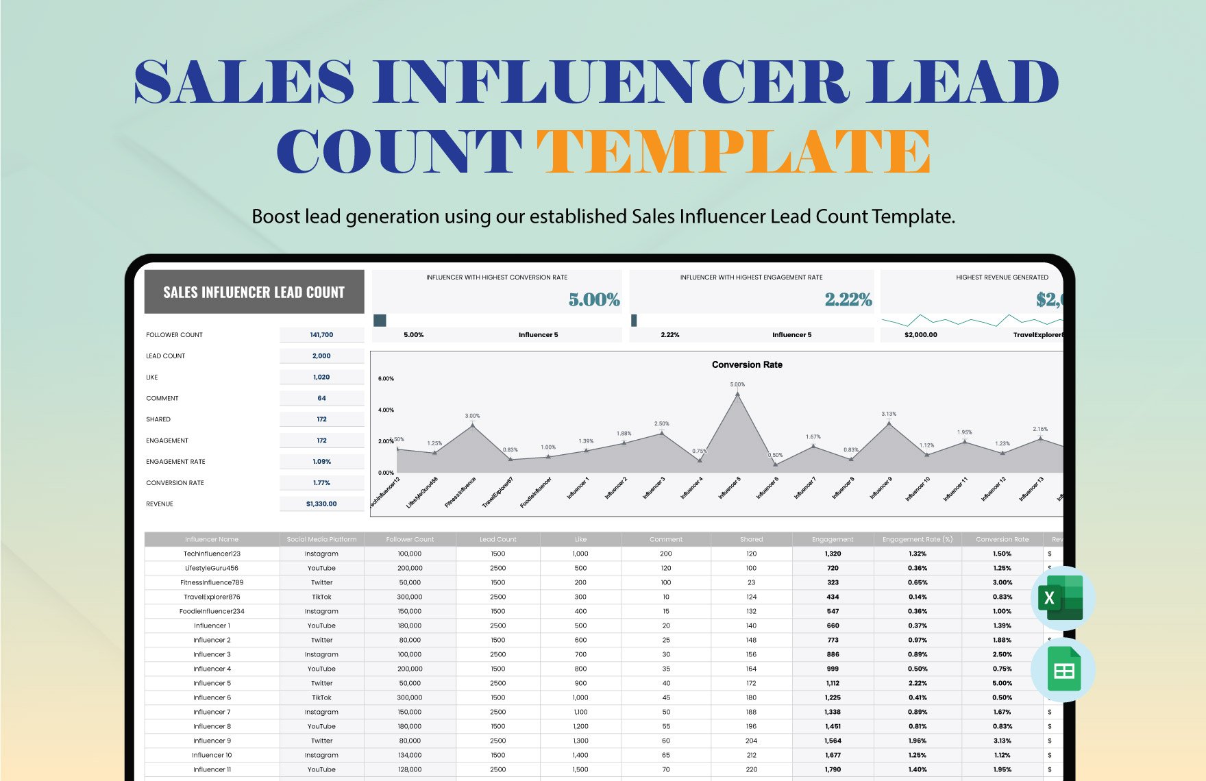 Sales Influencer Lead Count Template