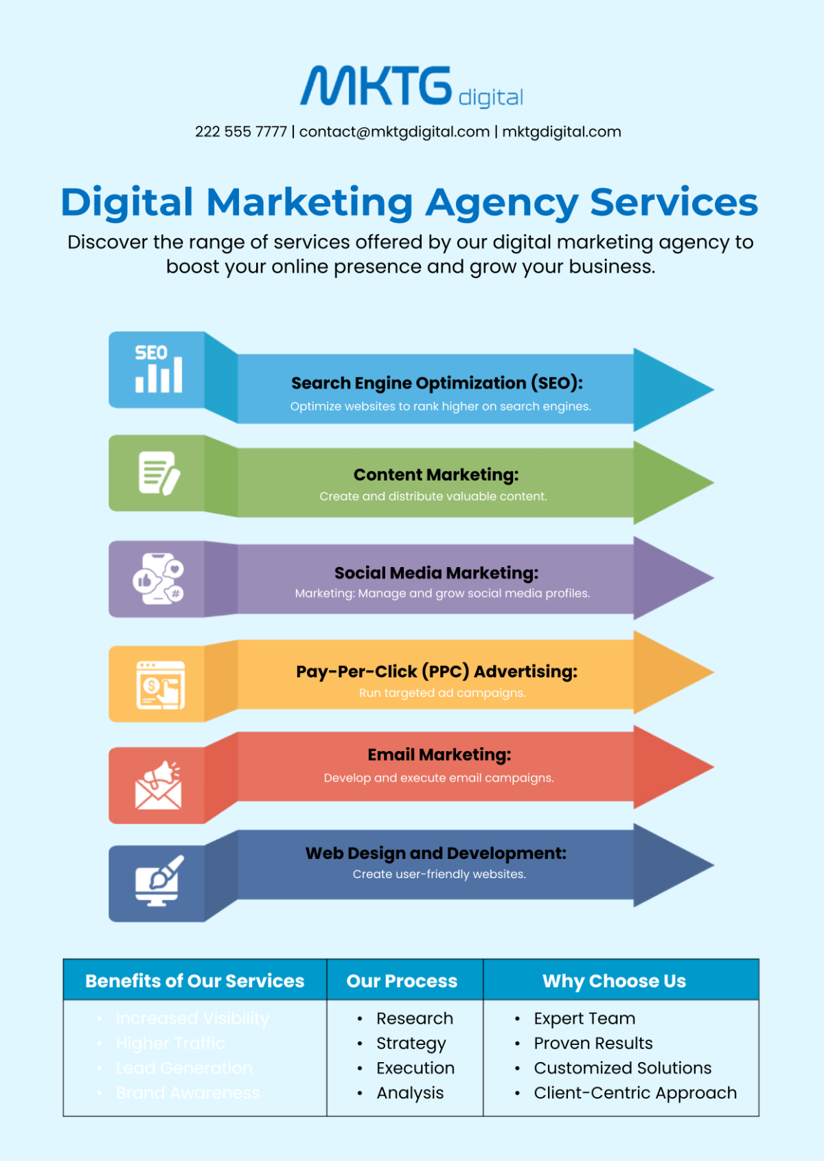 Free Digital Marketing Agency Service Infographic Template