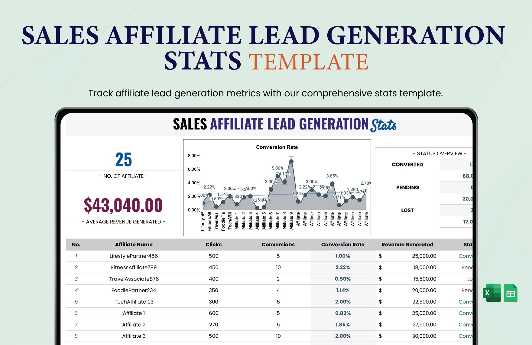 Sales Affiliate Lead Generation Stats Template