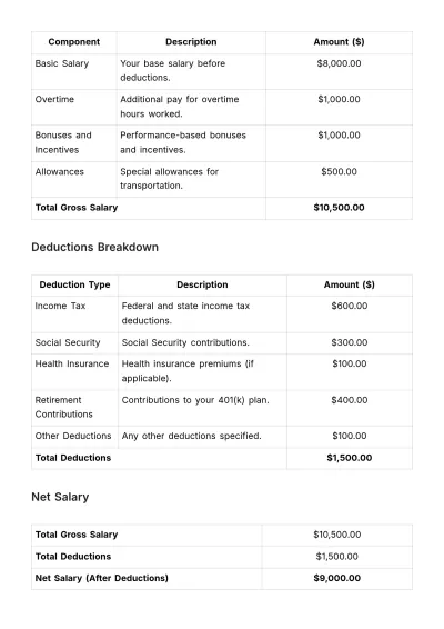 Free Salary Breakdown Slip HR Template to Edit Online