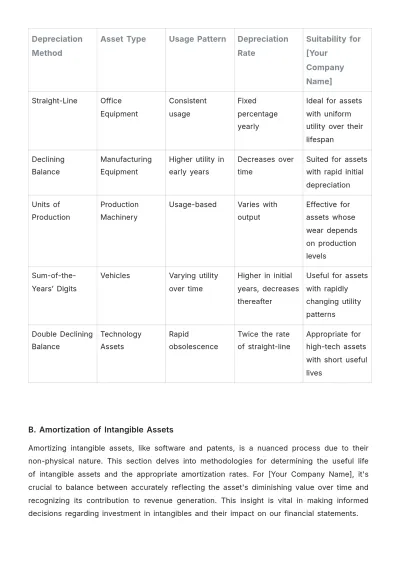 Free Accounting Asset Management Journal Template to Edit Online