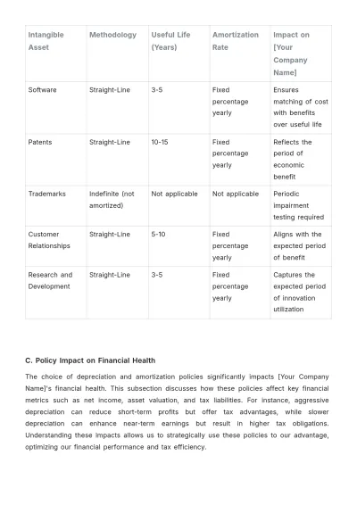 Free Accounting Asset Management Journal Template to Edit Online