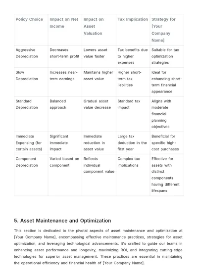 Free Accounting Asset Management Journal Template to Edit Online