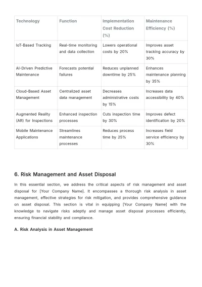 Free Accounting Asset Management Journal Template to Edit Online