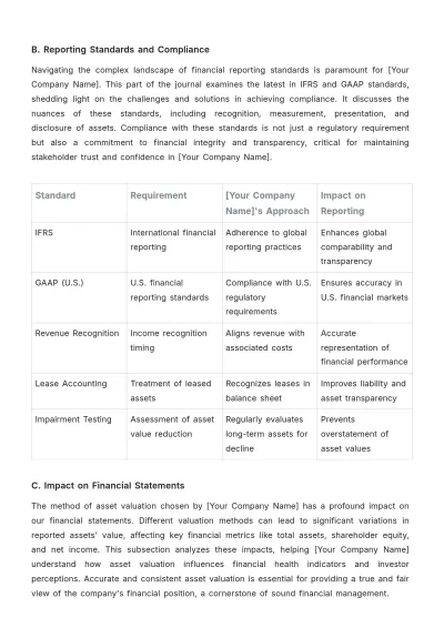 Free Accounting Asset Management Journal Template to Edit Online