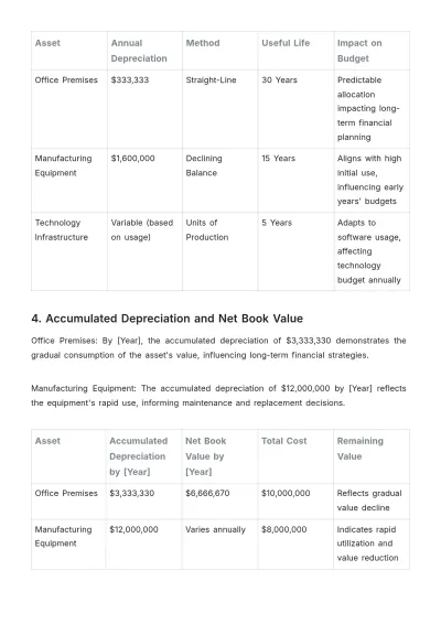 Free Accounting Depreciation Report Template to Edit Online