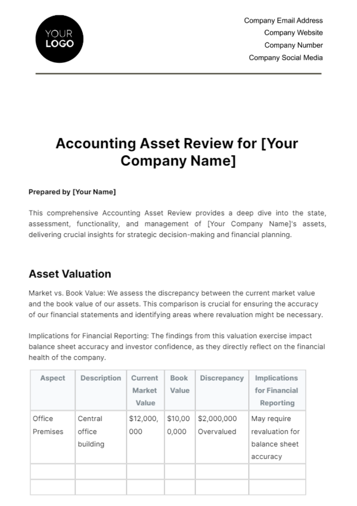 Accounting Asset Review Template