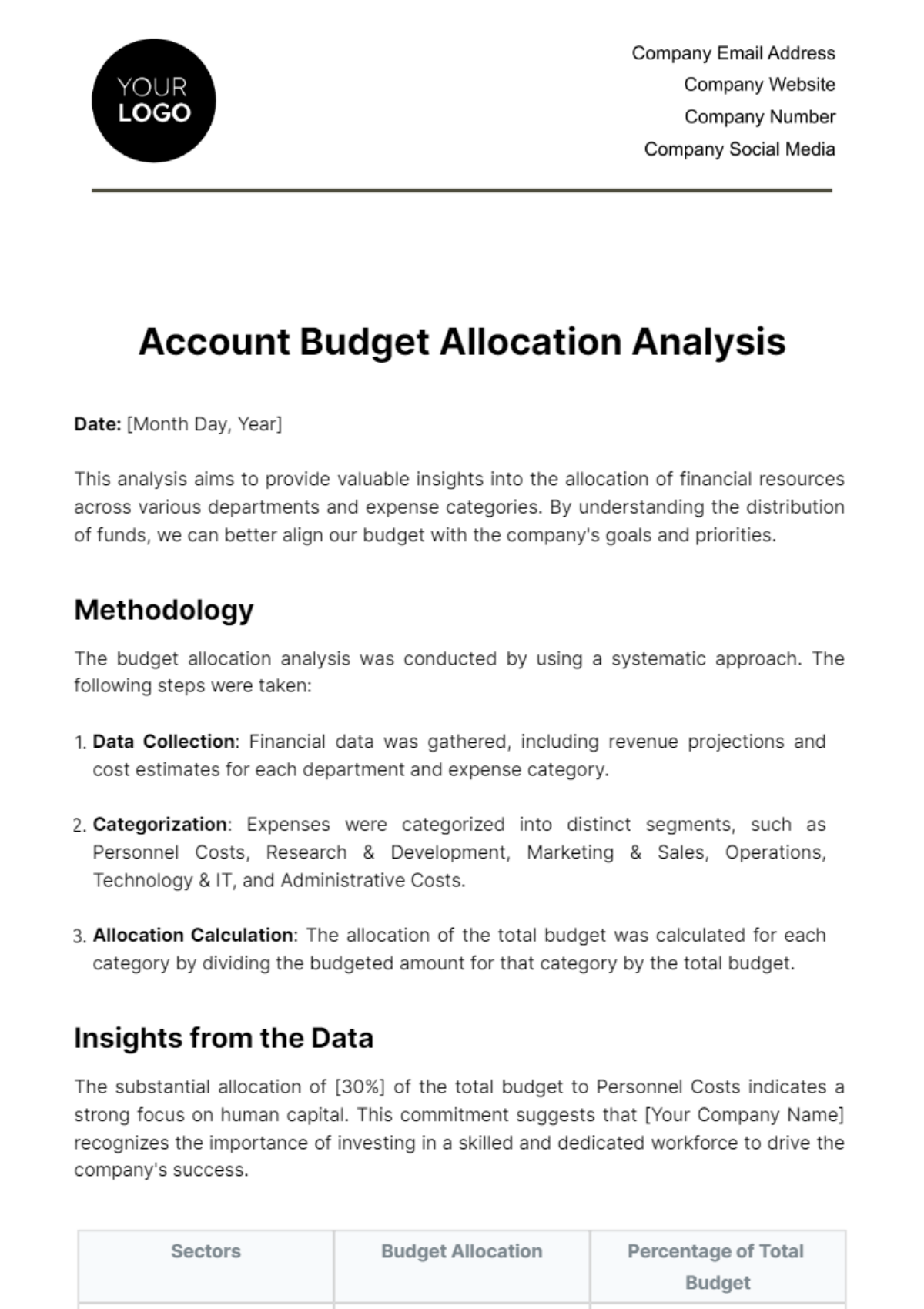 Account Budget Allocation Analysis Template