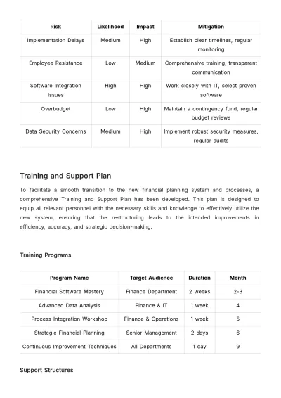 Free Account Financial Planning System Restructuring Plan Template to Edit Online