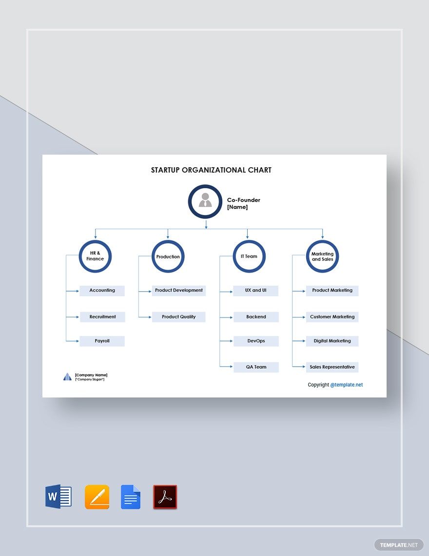 Fintech Startup Organizational Chart Template - Google Docs, Word ...