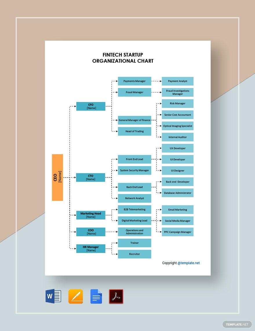 Fintech Startup Organizational Chart Template