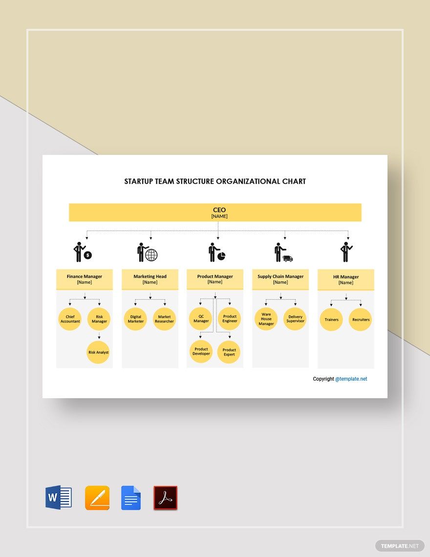 Fintech Startup Organizational Chart Template - Google Docs, Word ...