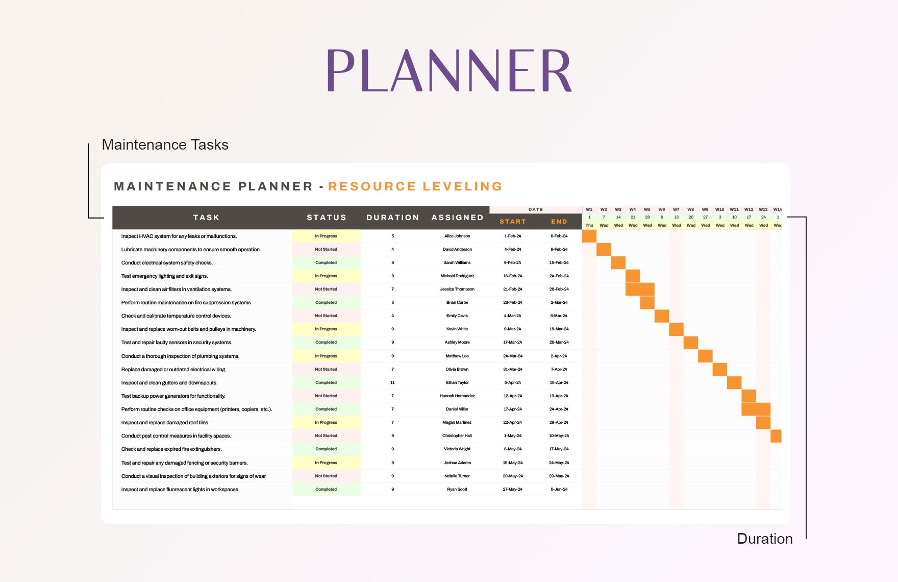 Maintenance Planner - Resource Leveling Template