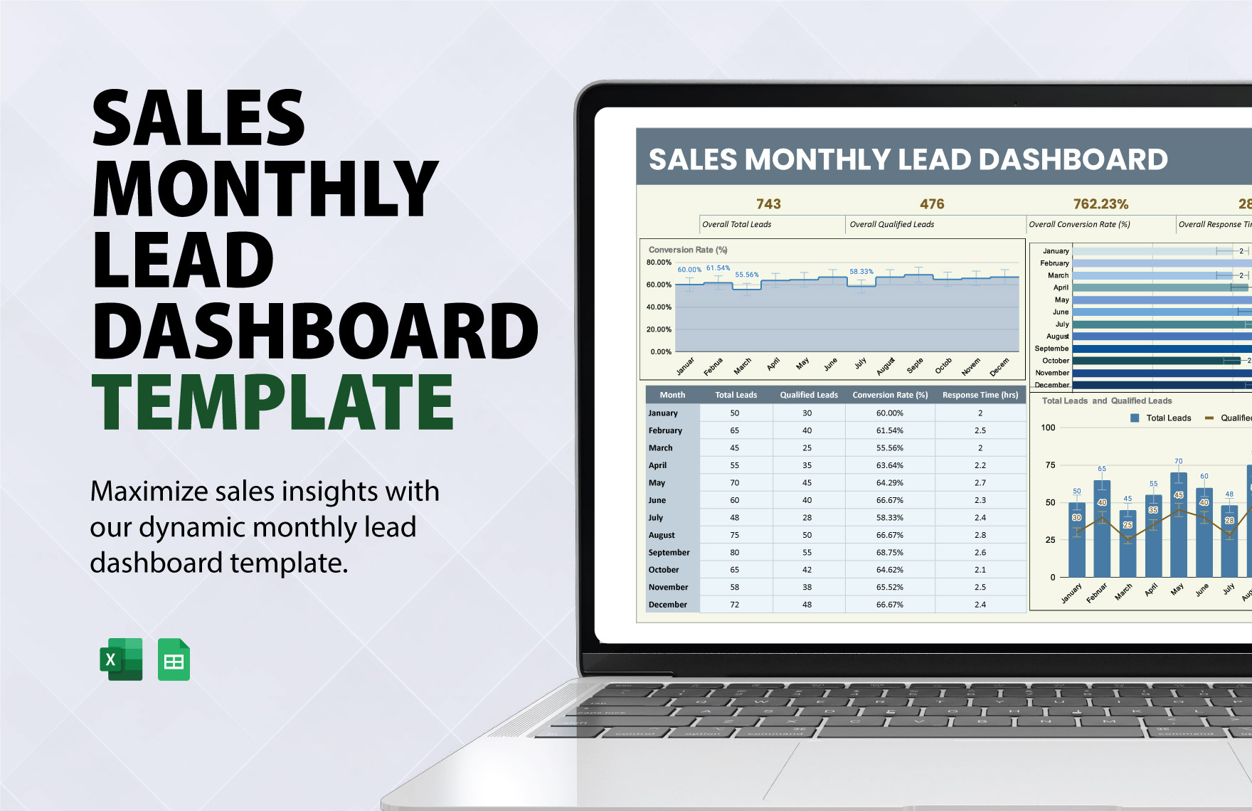 Sales Monthly Lead Dashboard Template in Excel, Google Sheets - Download | Template.net