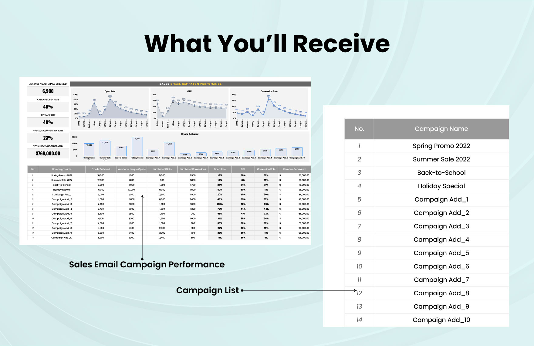 Sales Email Campaign Performance Template