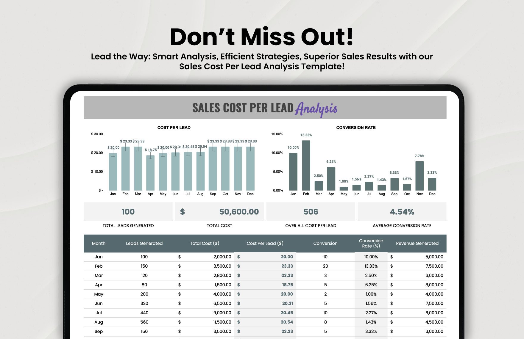 Sales Cost Per Lead Analysis Template