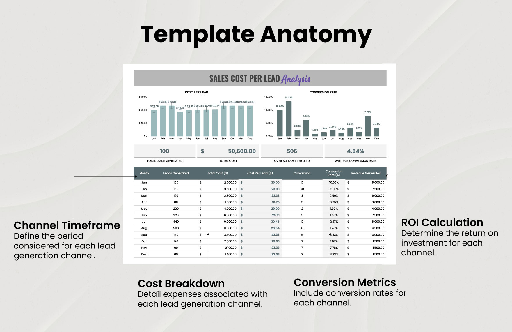 Sales Cost Per Lead Analysis Template