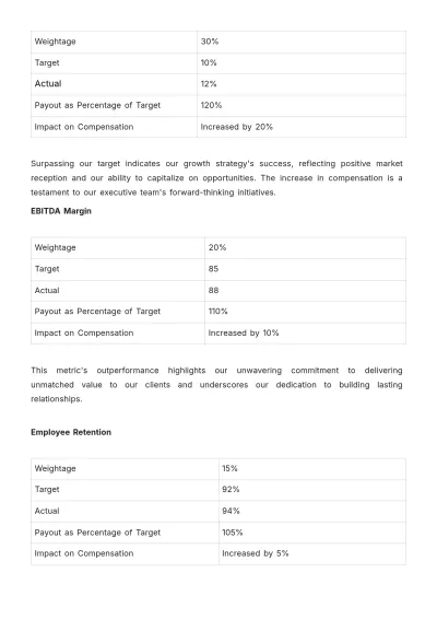 Free Executive Compensation Disclosure Document HR Template to Edit Online