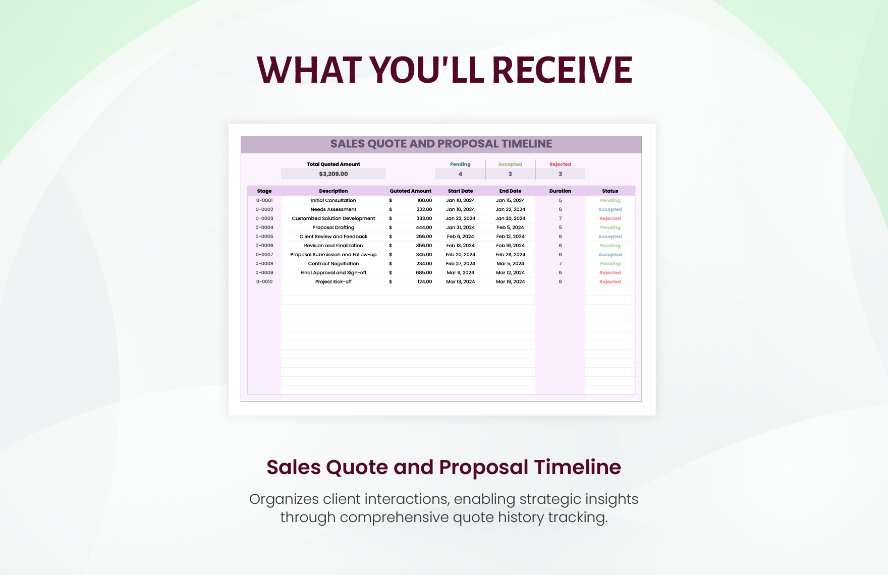 Sales Quote and Proposal Timeline Template