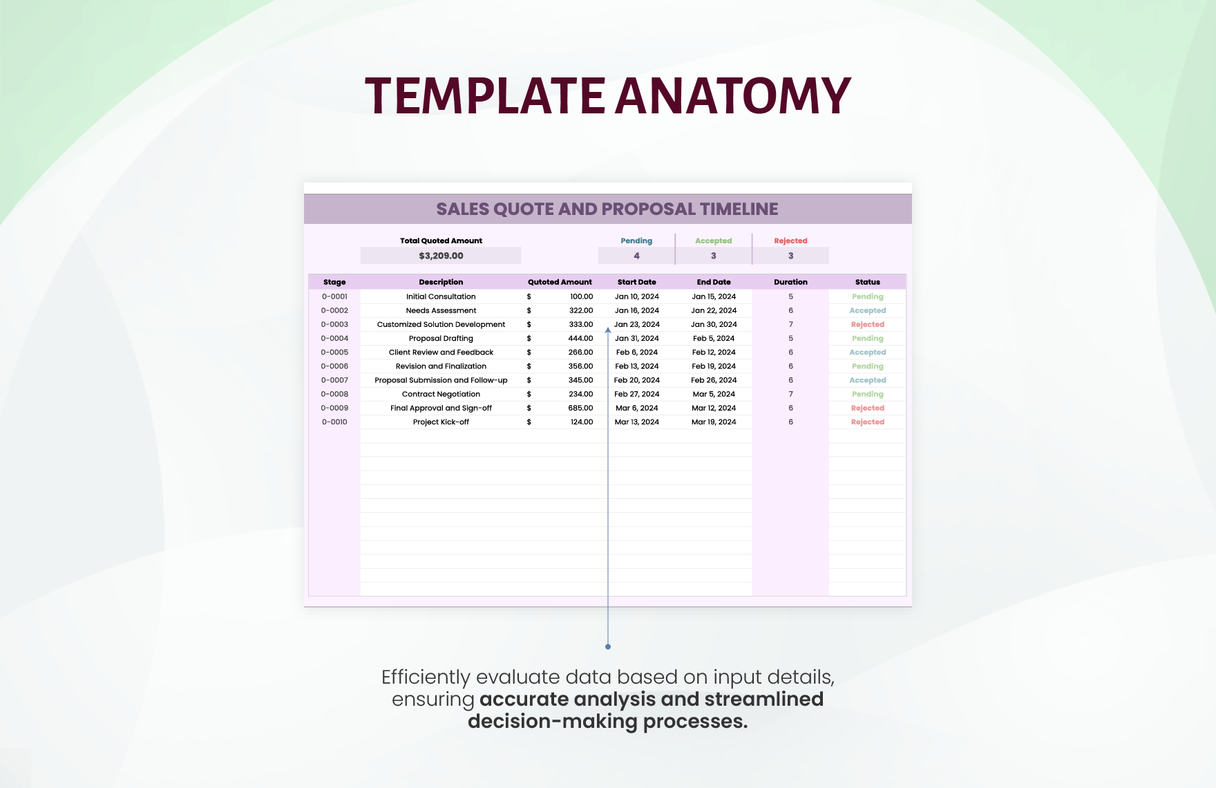 Sales Quote and Proposal Timeline Template