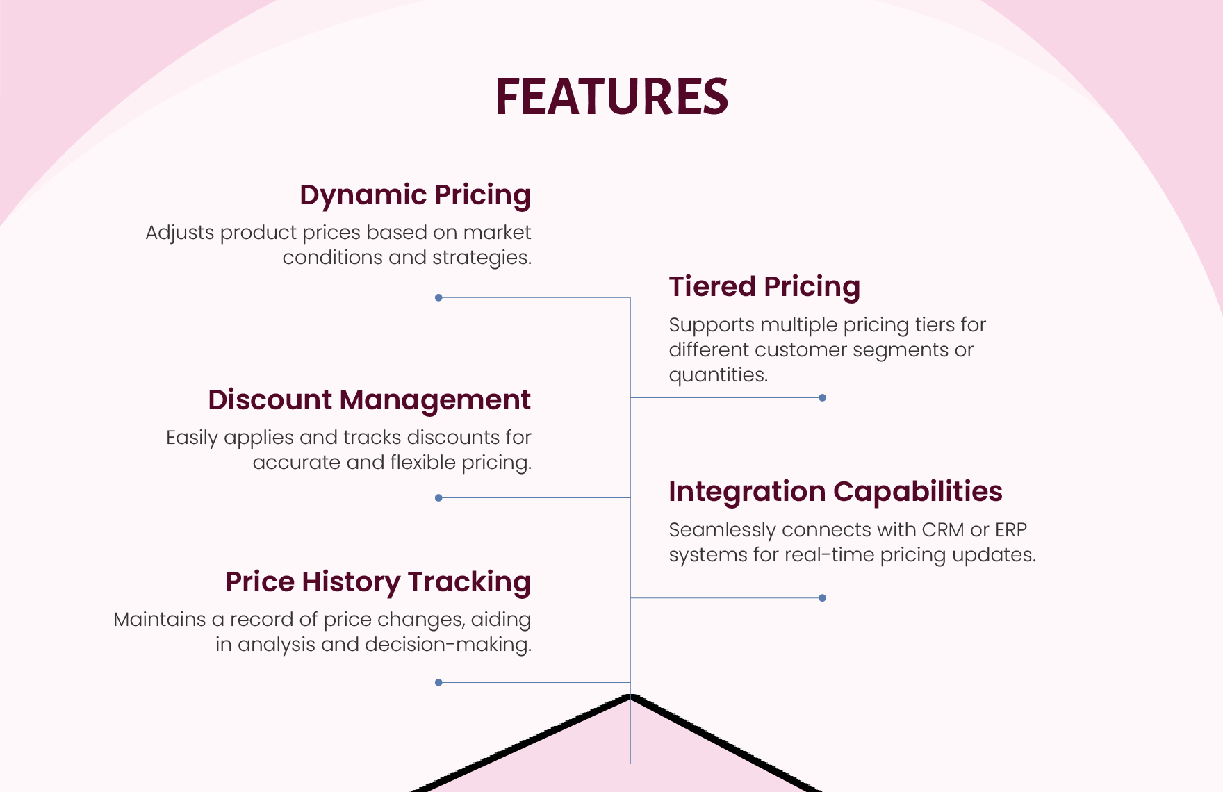 Sales Product Pricing for Quote Template